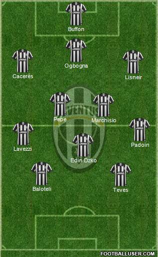 Juventus Formation 2014