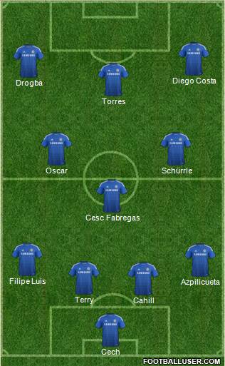 Chelsea Formation 2014