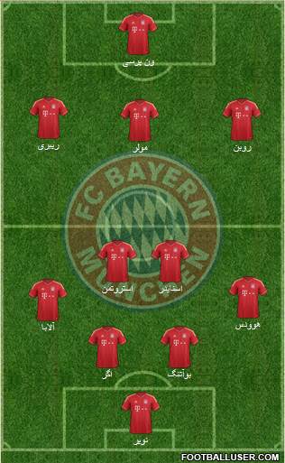 FC Bayern München Formation 2014