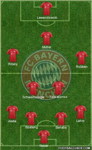 FC Bayern München Formation 2014