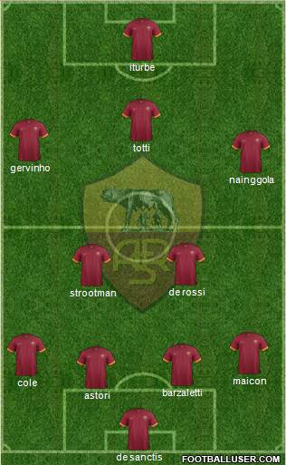 AS Roma Formation 2014