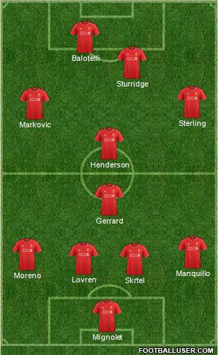 Liverpool Formation 2014