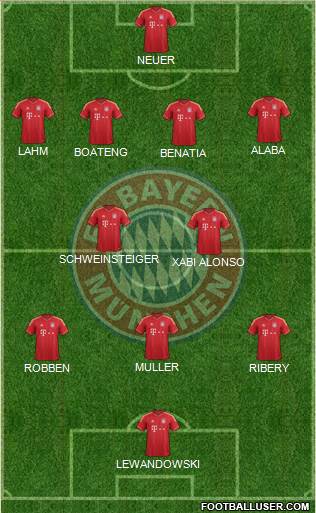 FC Bayern München Formation 2014