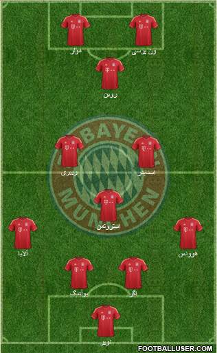 FC Bayern München Formation 2014