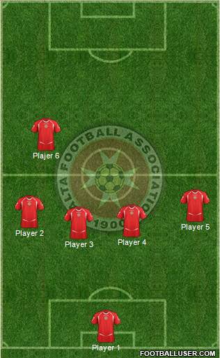 Malta Formation 2014