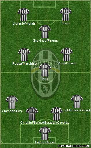 Juventus Formation 2014