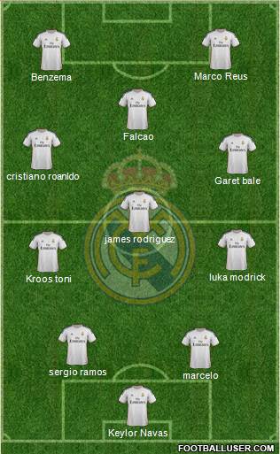 Real Madrid C.F. Formation 2014