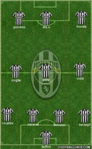 Juventus Formation 2014