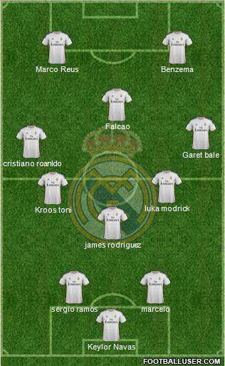 Real Madrid C.F. Formation 2014