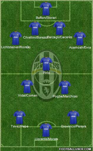 Juventus Formation 2014