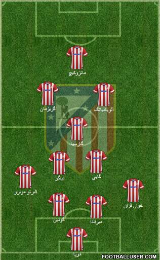 Atlético Madrid B Formation 2014