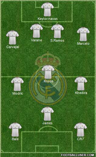 Real Madrid C.F. Formation 2014