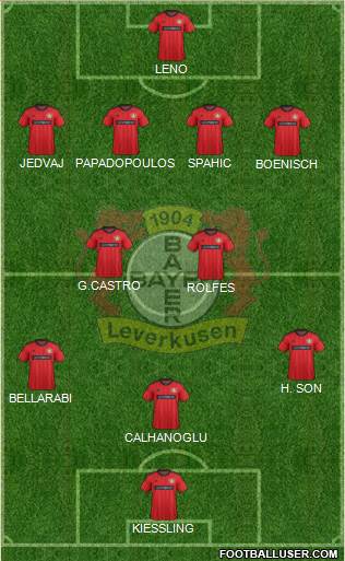 Bayer 04 Leverkusen Formation 2014