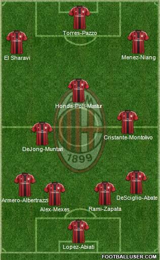 A.C. Milan Formation 2014