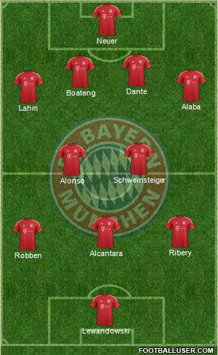 FC Bayern München Formation 2014