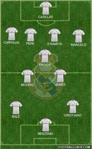 Real Madrid C.F. Formation 2014