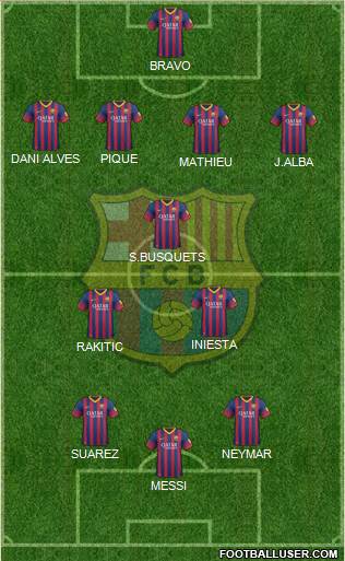F.C. Barcelona Formation 2014