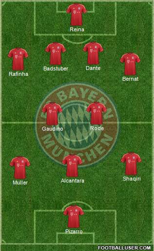 FC Bayern München Formation 2014