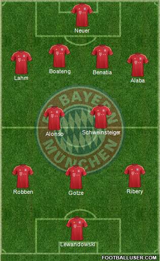 FC Bayern München Formation 2014