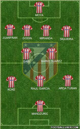 Atlético Madrid B Formation 2014