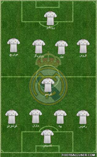 Real Madrid C.F. Formation 2014