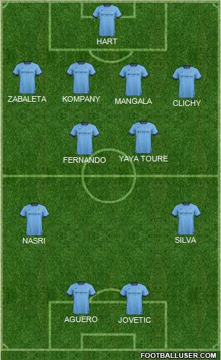 Manchester City Formation 2014