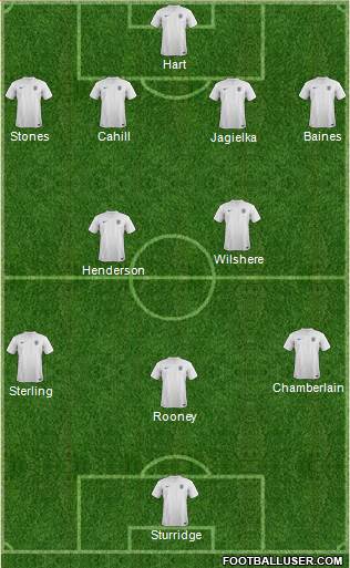 England Formation 2014