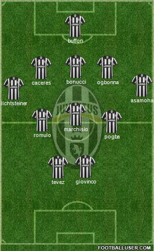 Juventus Formation 2014