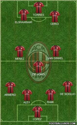 A.C. Milan Formation 2014