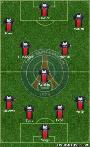 Paris Saint-Germain Formation 2014