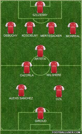 Arsenal Formation 2014