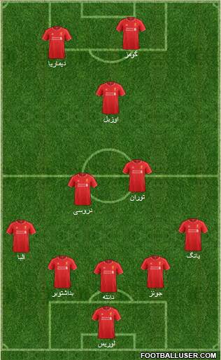 Liverpool Formation 2014