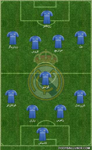 Real Madrid C.F. Formation 2014