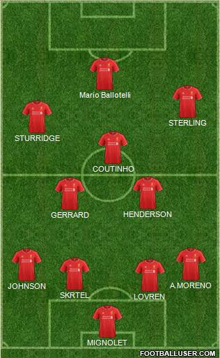Liverpool Formation 2014