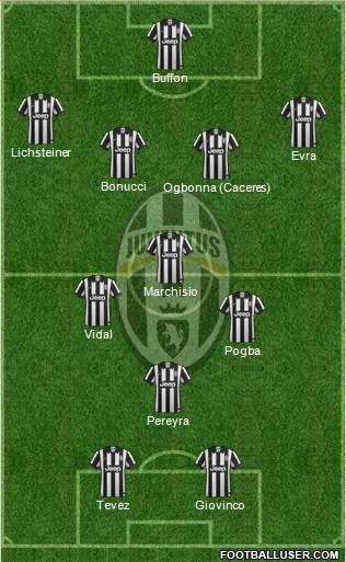 Juventus Formation 2014