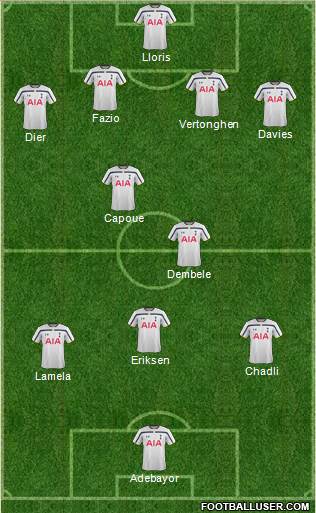 Tottenham Hotspur Formation 2014