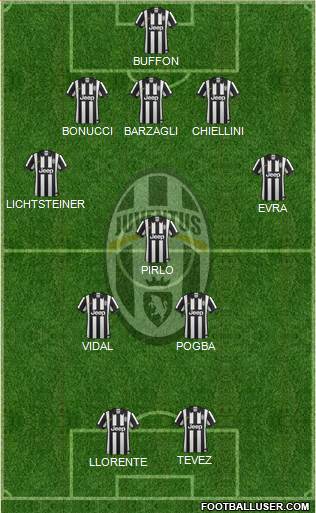 Juventus Formation 2014