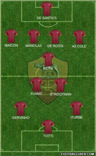 AS Roma Formation 2014