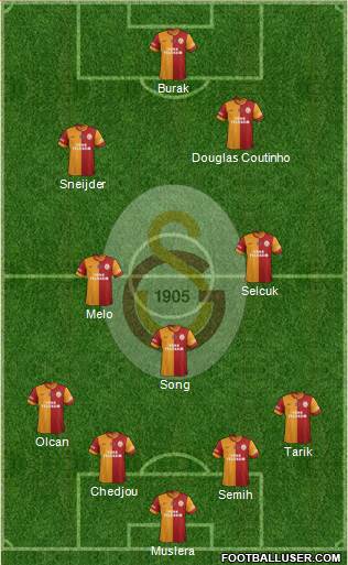 Galatasaray SK Formation 2014
