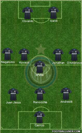 F.C. Internazionale Formation 2014