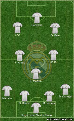 Real Madrid C.F. Formation 2014
