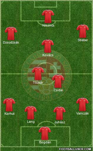 Hungary Formation 2014