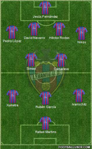 Levante U.D., S.A.D. Formation 2014