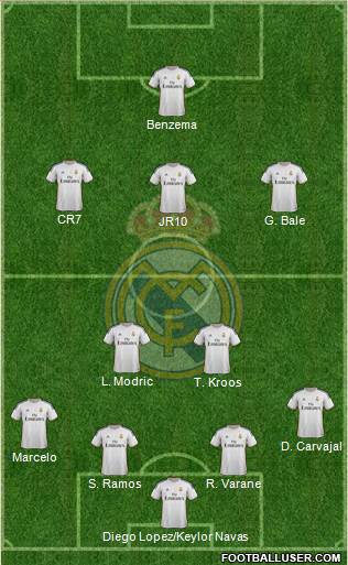 Real Madrid C.F. Formation 2014