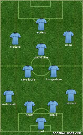 Manchester City Formation 2014