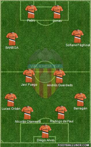 Valencia C.F., S.A.D. Formation 2014