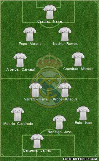 Real Madrid C.F. Formation 2014
