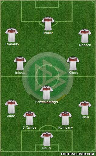 Germany Formation 2014