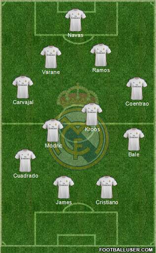 Real Madrid C.F. Formation 2014