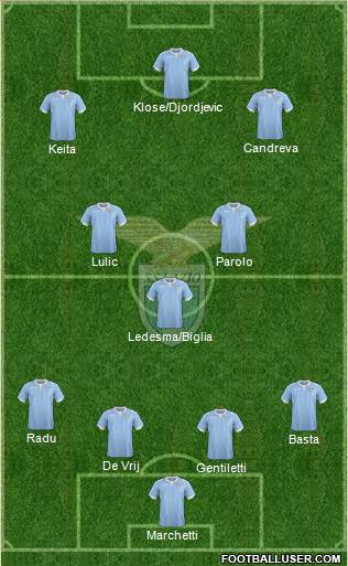 S.S. Lazio Formation 2014